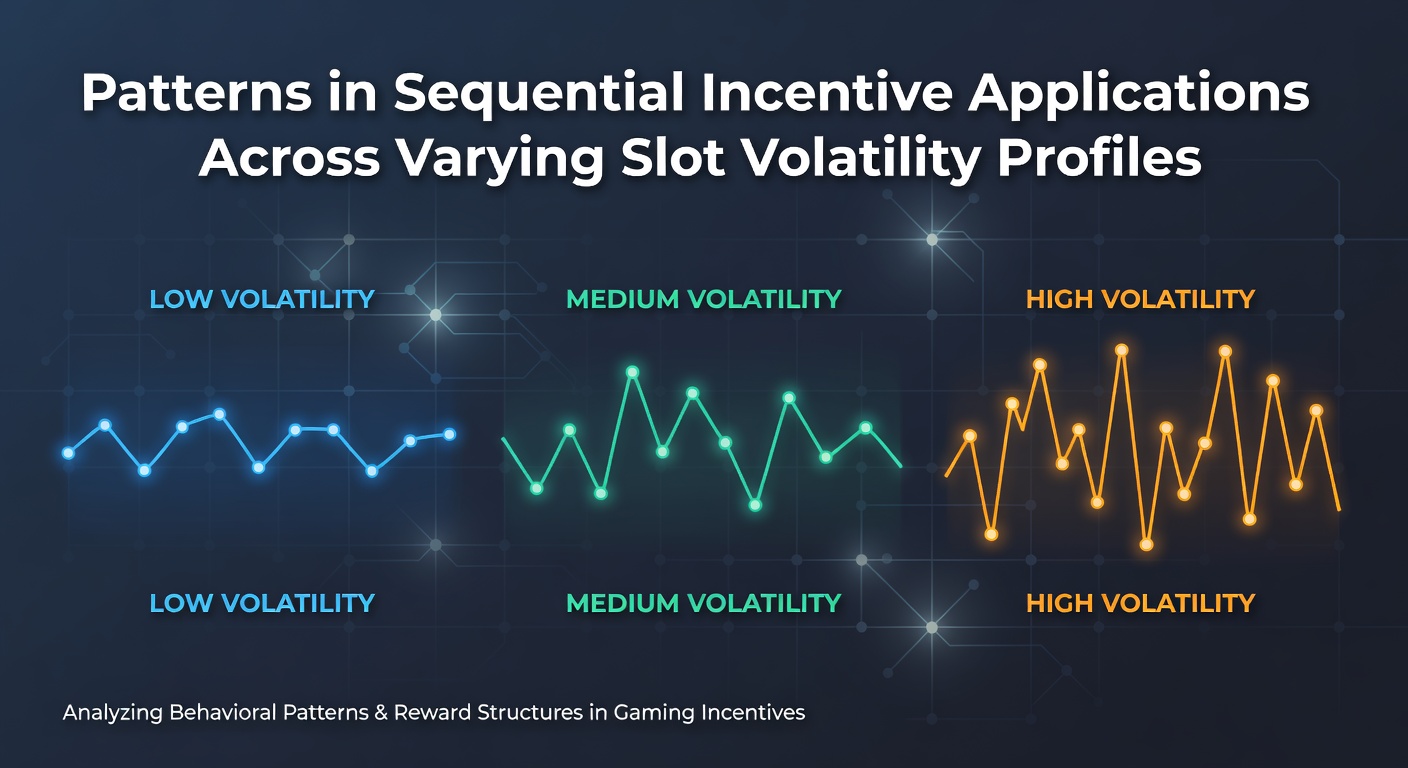 Graphical representation of incentive sequencing mapped against low, medium, and high volatility slot categories